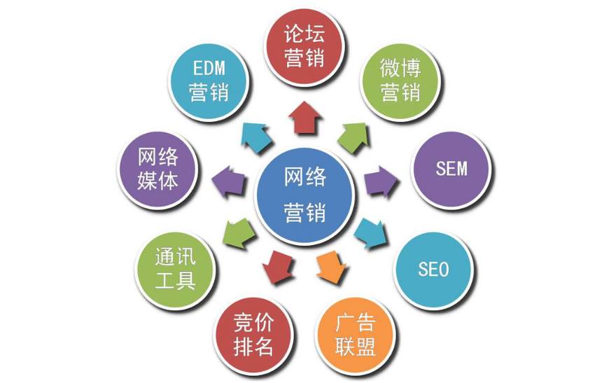 星牛网:让大多数企业陷入困境的10大网络营销误区!尤其是第九条