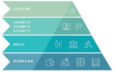 企业文化