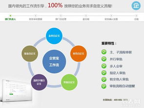 企管宝 企业一体化管理软件