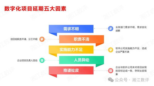 干货收藏 企业数字化建设 葵花宝典 二