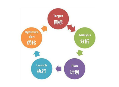 上海网站建设哪家好?