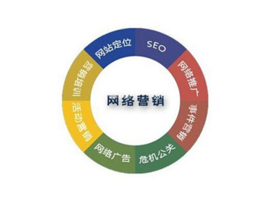 一个好的企业完整建设方案是什么样的?