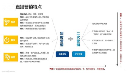 云视互动