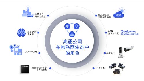 共建5G产业生态，赋能伙伴创新共赢——专访高通产品市场副总裁孙刚