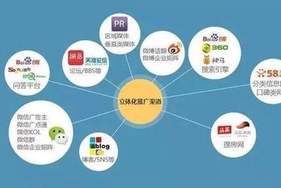 企业SEO推广方案 从建设到推广的完整策略