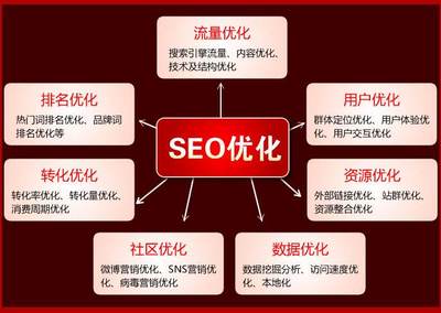 SEO关键词优化排名收费参考与企业推广策略