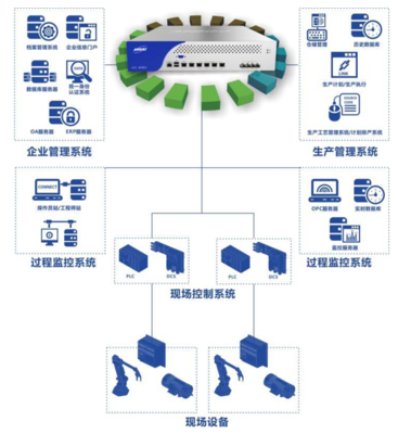 昂楷科技数据库审计DAS 企业建设与推广策略