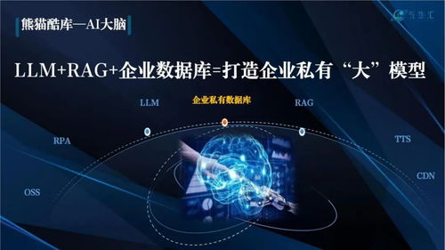 AI成都丨用AI构建数字生命，熊猫酷库助力县域经济与企业建设推广