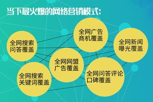 摒弃孤芳自赏 企业营销型网站建设的核心理念